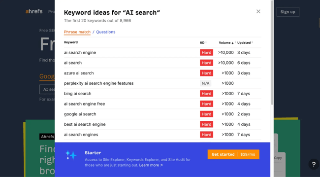 seo keyword research tools, ahrefs